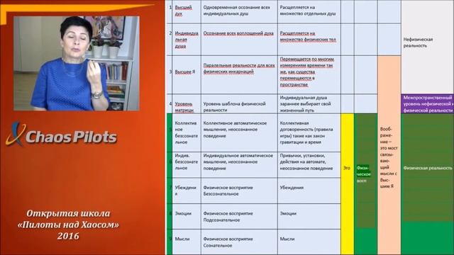 ЛИЧНОСТЬ И ВЫСШЕЕ Я. БОЖЕСТВЕННОЕ В НАС смотреть онлайн