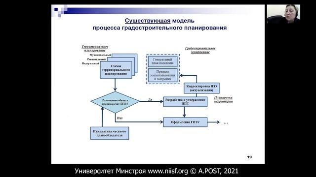 Вебинар. Технологии информационного моделирования в градостроительстве