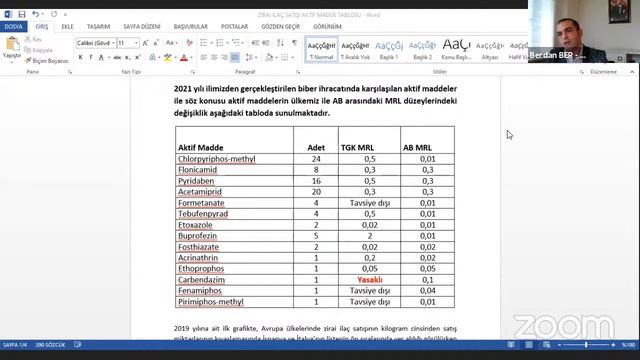 Yeşil Mutabakat Yolunda Antalya' da Bitki Koruma Ürünlerinin Sürdürülebilir Kullanımı Paneli смотреть онлайн