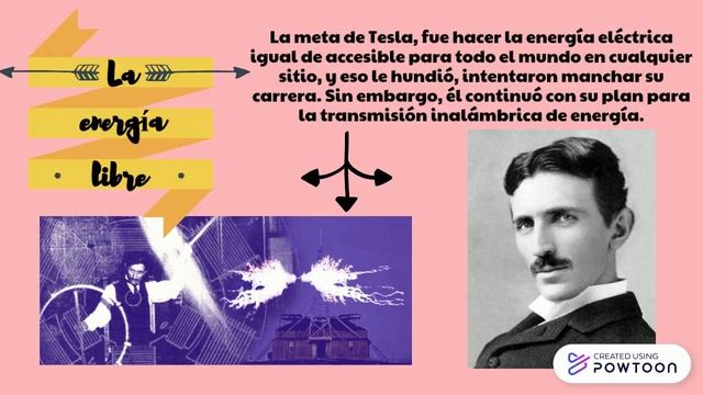 La energía libre según Tesla смотреть онлайн
