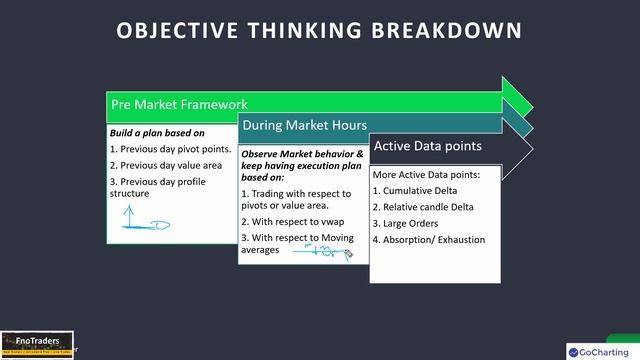 Subjective Vs Objective Thinking смотреть онлайн