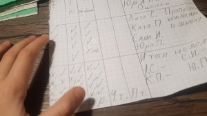 ролевая игра учитель - Анна Михайловна проверяет работы! окр. мир | 3В класс, школа №9. (на пятницу)