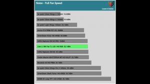 Lian Li UNI FAN TL LCD 140 Review - The most expensive fan!