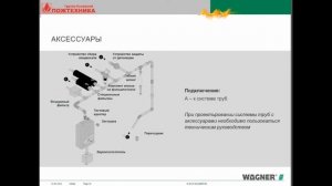 Аспирационные дымовые извещатели TITANUS WAGNER часть 1.2