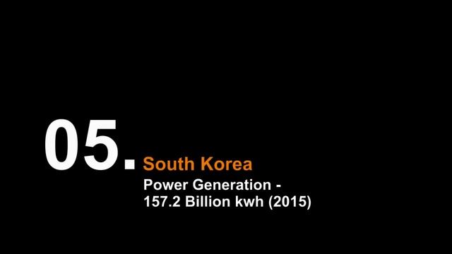 Top 10 Countries Using Maximum Nuclear Energy смотреть онлайн