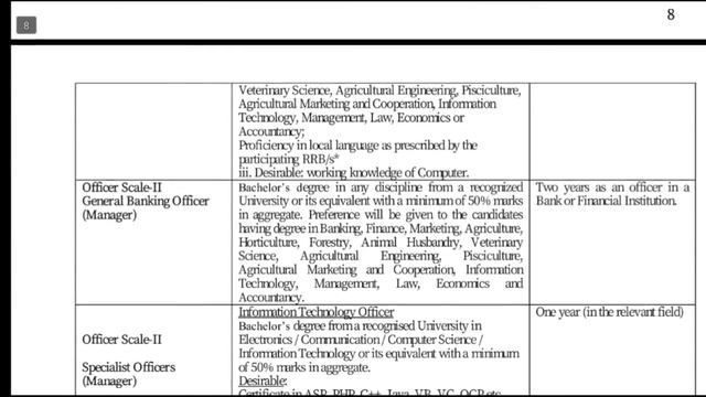 IBPS RRBs PO/Clerk | Notification, Vacancy, Syllabus | Full Details Information |