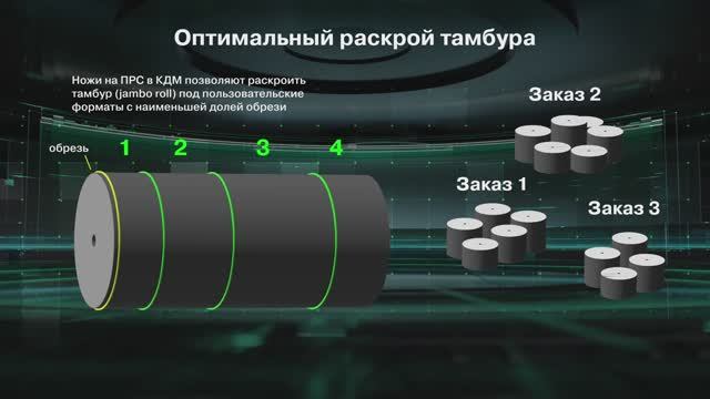 Планирование производства продукции в Группе "Илим"