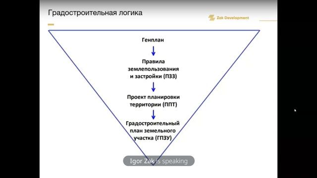 Зак И.Б. Управление процессом строительства со стороны заказчика