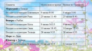 Лунный календарь на 2025 год