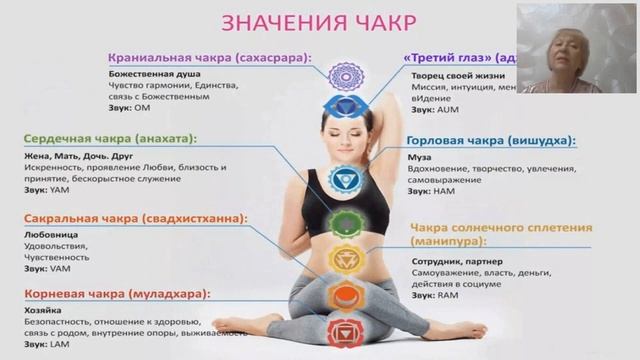 Чакры Человека и продукция Imperium Group