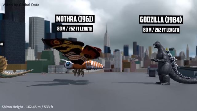 Shimo Vs Godzilla Monsters Size comparison 3D | 3d Animation Size Comparison смотреть онлайн