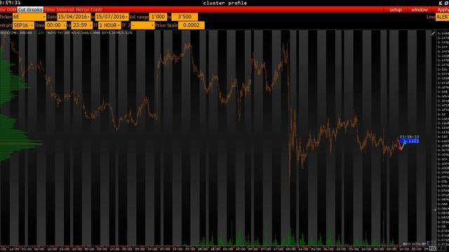 Анализ основных фьючерсов на 12 Июля 2016 г