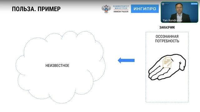 Кондратьев Я.М. Основы управления проектами