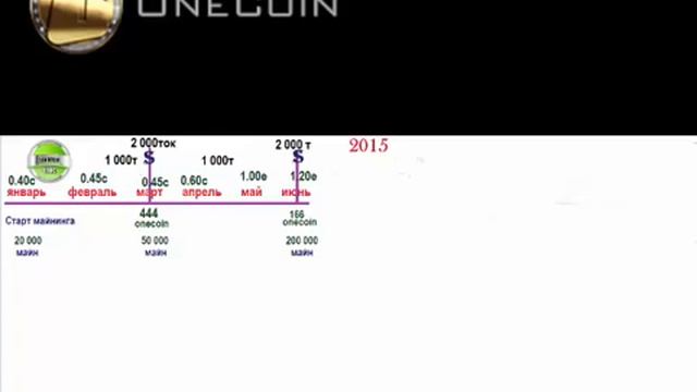 Рустем Билялов Onecoin Как работают 100 евро вместо вас! смотреть онлайн