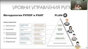 Зотов А.В. Методы и технологии для календарно-сетевого планирования в строительном проекте от АЙБИМ