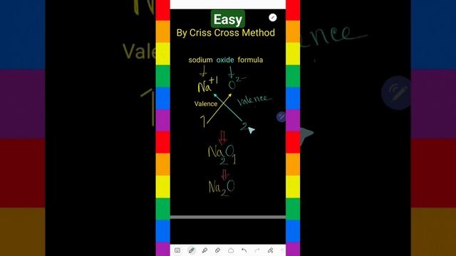 How to write the chemical formula of sodium oxide by Criss Cross method? #chemicalformula