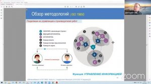 BIM 182 Смирнов Д.В. BIM-менеджмент (по ISO 19650). Часть 4. Совместное производство работ по ИМ