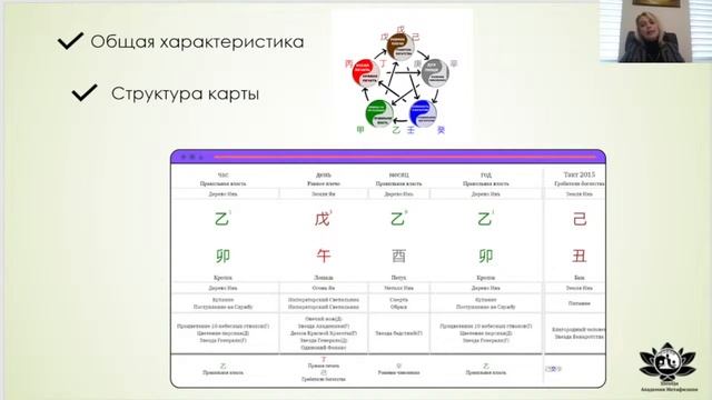 Сложность в обучении, почему? Фрагмент №1 Практикум  Ба Цзы -Женская карта  сильным элементом власт