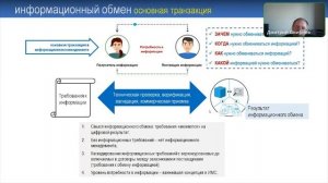 BIM 190 Смирнов Д.В. Информационный менеджмент в строительстве (ИМС) как новый этап внедрения ТИМ