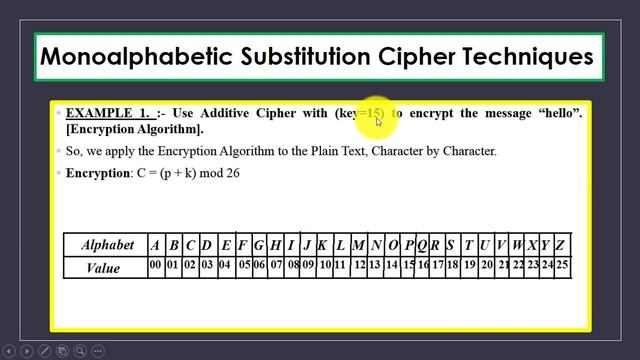 Monoalphabetic substitution Example |Additive Cipher, Atbash Cipher|  ~xRay Pixy