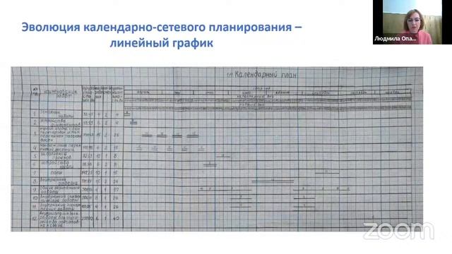 BIM 169 Опарина Л.А. Календарно-сетевое планирование и управление сроками строительства