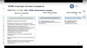 Волков С.А. Единая система информационного моделирования. Статус и перспективы