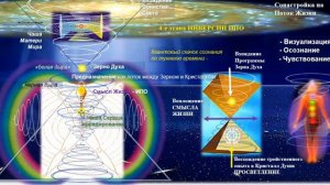 СОНАСТРОЙКА на энергопоток нового 4-го дня – 4-й Ступени из 7-ми от Рождества до Нового Года . МНШУ