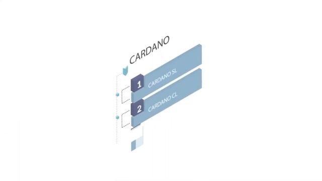 CARDANO (ADA) РАСШИРЯЕТСЯ/ ФУНКЦИИ ЭКОСИСТЕМЫ РАСШИРЕНИЯ КАРДАНО/ КОНСОЛИДАЦИЯ КАРДАНО/