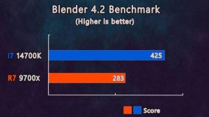 Ryzen 7 9700X vs i7 14700K - Test in 10 Games and applications