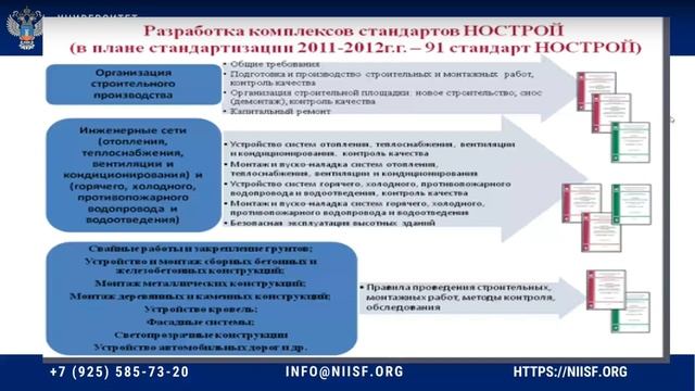 Законодательная и нормативная база строительной отрасли, техническое регулирование в строительстве