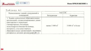 Изменения нормативных требований в СП5 в части пожарной сигнализации и пожаротушения. Разъяснения