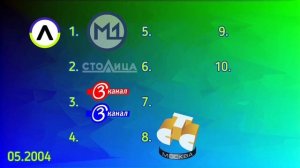 Эволюция логотипов городских телеканалов и телекомпаний #2. Москва