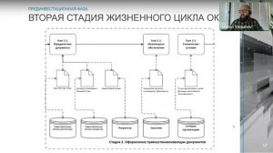 Степанов В.В. Формирование и ведение ИМ на всех стадиях жизненного цикла объекта кап. строительства