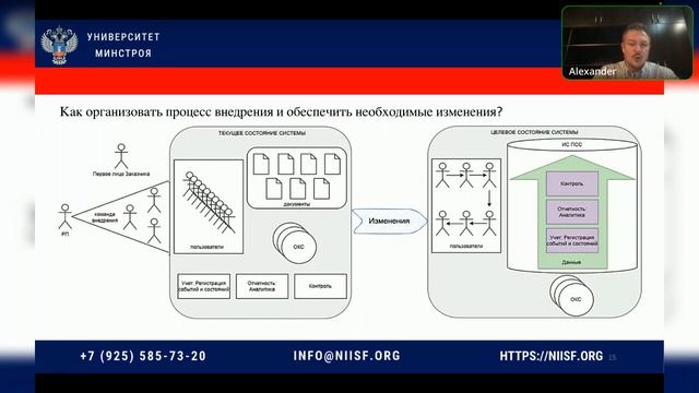 Банков А.Е. Практика применения цифровых инструментов в управлении проектами субъекта РФ