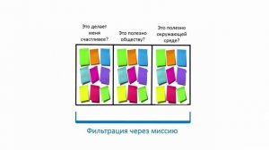 Маргулан Сейсембаев / Как фильтровать желания / цели?