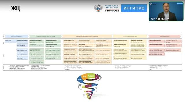 Кондратьев Я.М. Полный жизненный цикл цифровизации