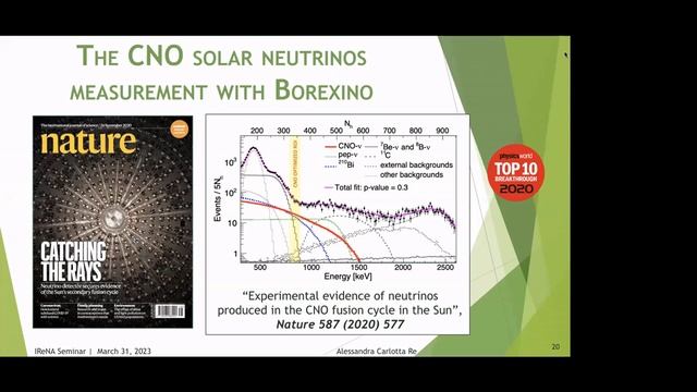 A. Carlotta Re - Measurements of the pp-chain and CNO-cycle solar neutrinos with Borexino смотреть онлайн