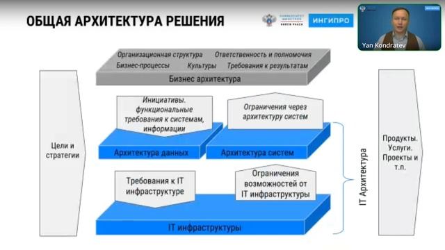 Кондратьев Я.М. Архитектура и технические аспекты реализации среды общих данных