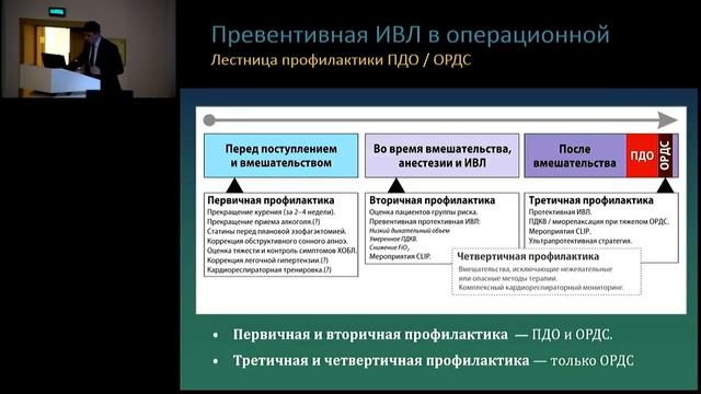 Протективная ИВЛ во время вмешательств – что может анестезиолог 27.05.17 Кузьков