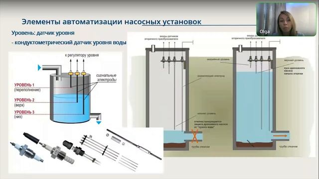 Янцен О.В. Автоматизация систем водоснабжения и водоотведения