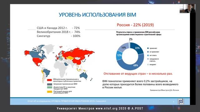 02.ГД2020. Грудинин М.Ю. Влияние цифровизации на практику городского планирования