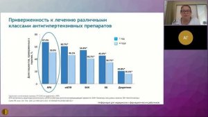 Роль сартанов в проф. развития ХСН у больных с артериальной гипертензией и ишемической боле. сердца