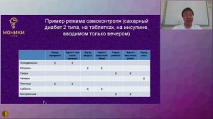 Мониторинг сахарного диабета в амбулаторных условиях - Редькин Юрий Алексеевич