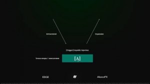 Trading Strategy Algorithm A — B