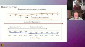 Клиническая демонстрация«Дистанционное ведение больных с острым ковидом–сложные случаи»-КрасноваЛ.С.