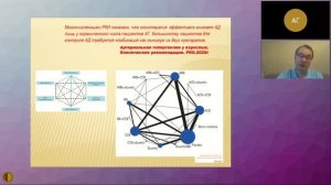 Профилактика инсульта у больных гипертонической болезнью сердца