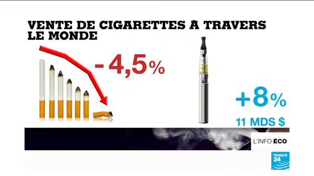 PKG Economie France 24 Fusion Malboro/Altria 28/08/2019 смотреть онлайн