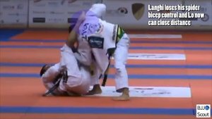 BJJ Scout: Leandro Lo Guard Study Part 1 - DLR/Spider Hybrid Guard