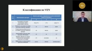 Оптимизация использования лекарственных средств с применением ABC-VEN анализа в стационар