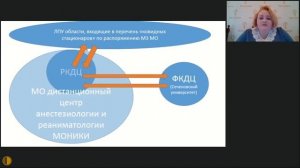 Телемедицина как инструмент оптимизации в условиях Covid-19